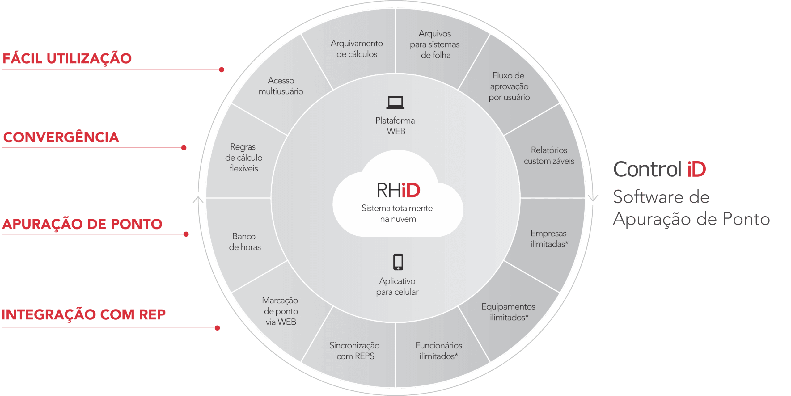 Softwares Software de Tratamento de Ponto RHID Imagem 3