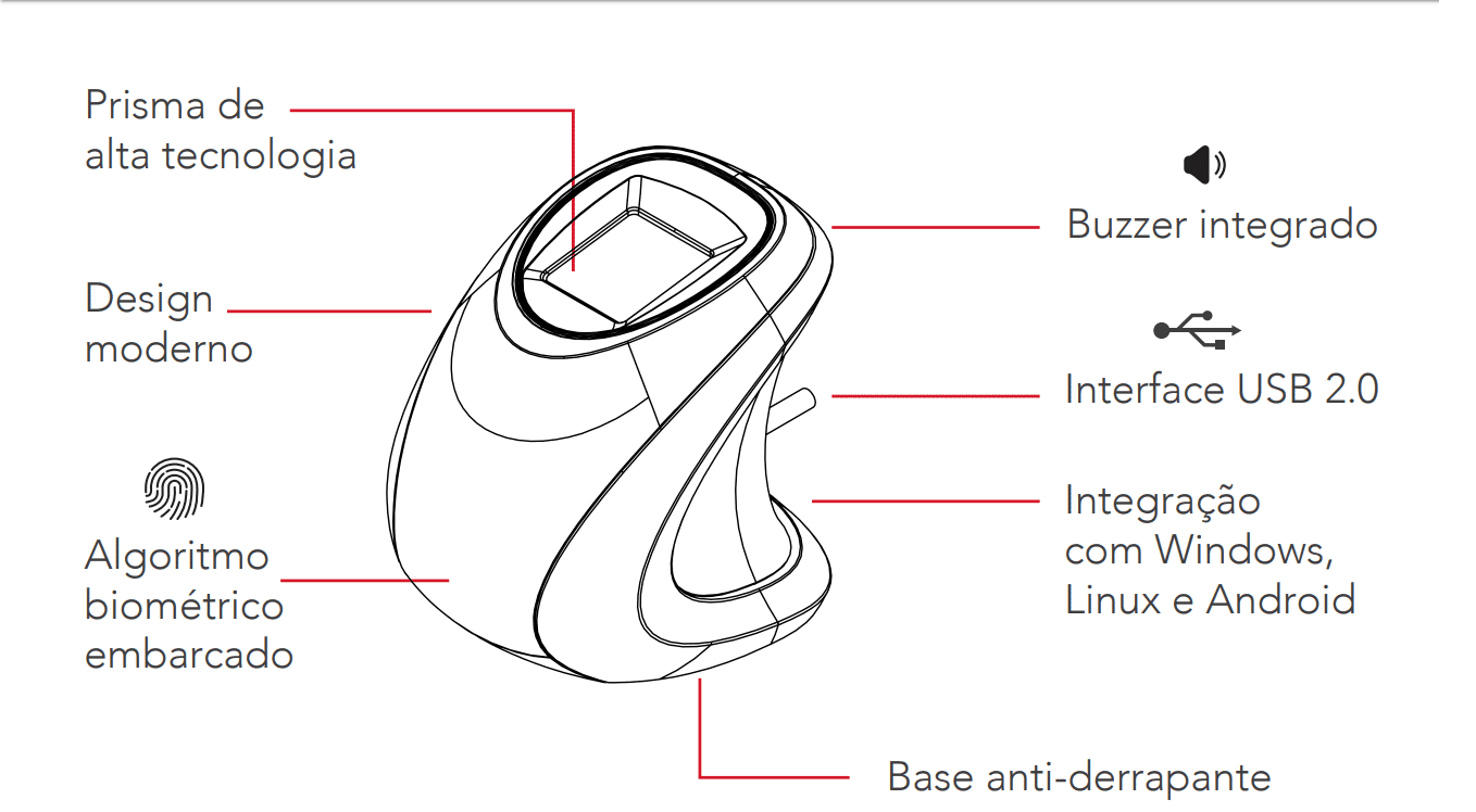 Acessórios Leitor Biométrico USB – IDBIO Imagem 1