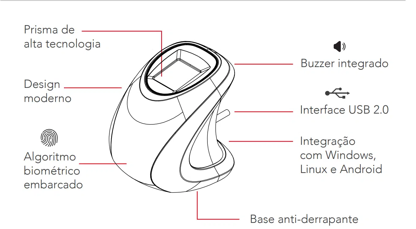Acessórios Leitor Biométrico USB – IDBIO Imagem 1